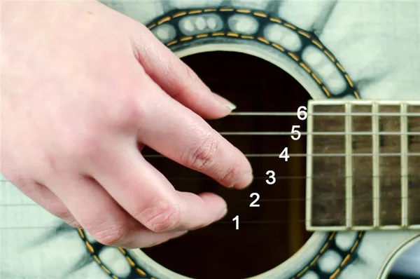 Нумерация струн на гитаре