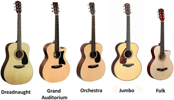 Выбор корпуса гитары